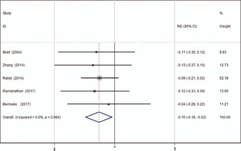 https://cdn.ncbi.nlm.nih.gov/pmc/blobs/6d4a/5604662/828157758168/medi-96-e8036-g012.jpg