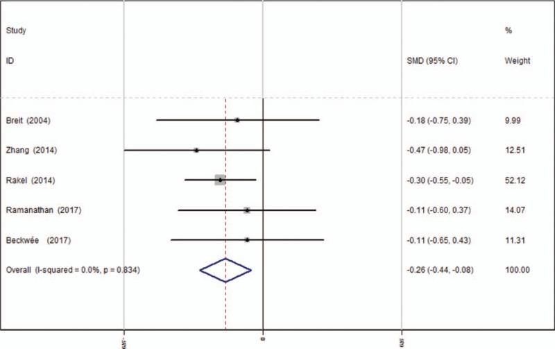 https://cdn.ncbi.nlm.nih.gov/pmc/blobs/6d4a/5604662/be96ce8b2507/medi-96-e8036-g009.jpg