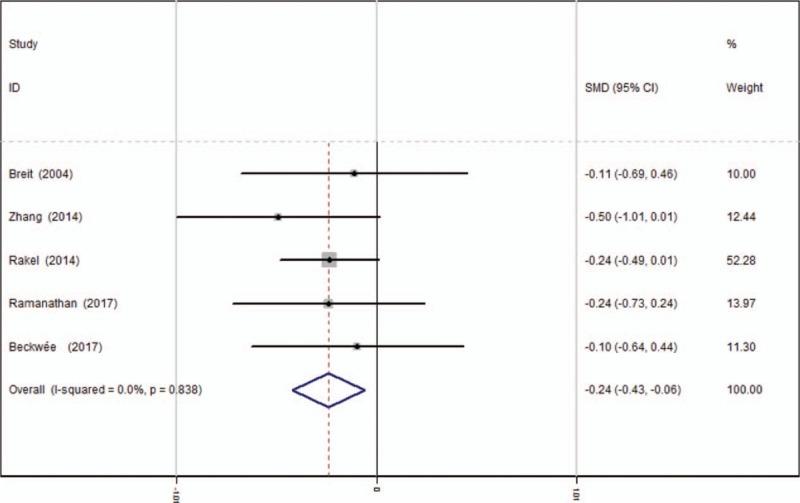 https://cdn.ncbi.nlm.nih.gov/pmc/blobs/6d4a/5604662/ffca167c4b50/medi-96-e8036-g006.jpg