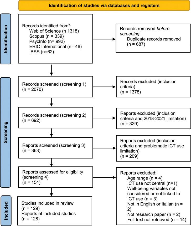 https://cdn.ncbi.nlm.nih.gov/pmc/blobs/6d4a/9902989/c6e53f15866c/10.1177_13591045221127886-fig1.jpg