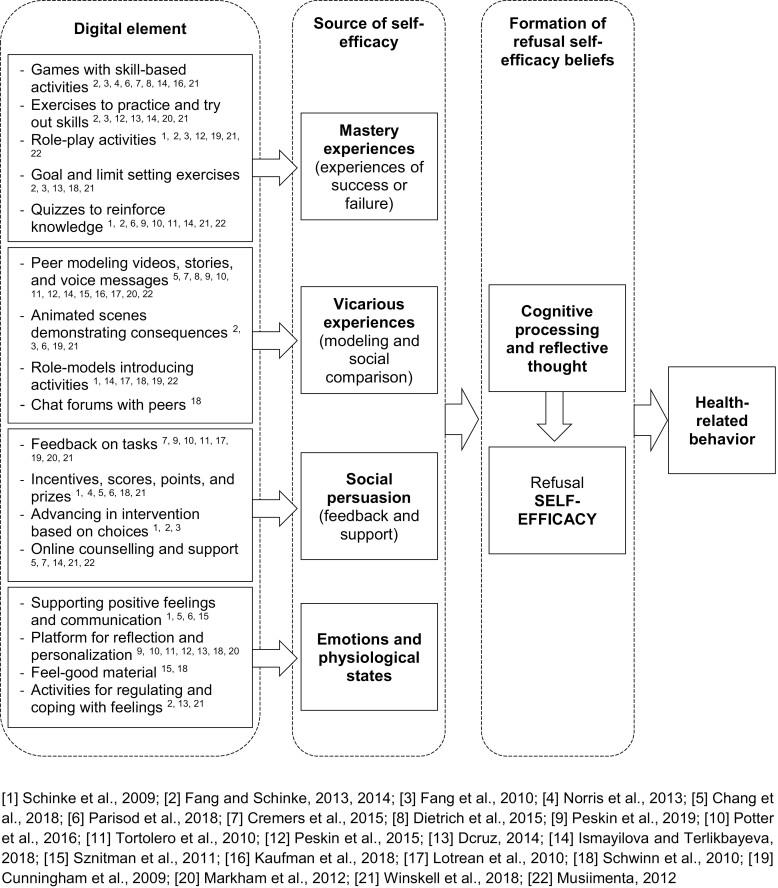 https://cdn.ncbi.nlm.nih.gov/pmc/blobs/6d4d/10243864/6fc7ad8563d7/daac085_fig2.jpg