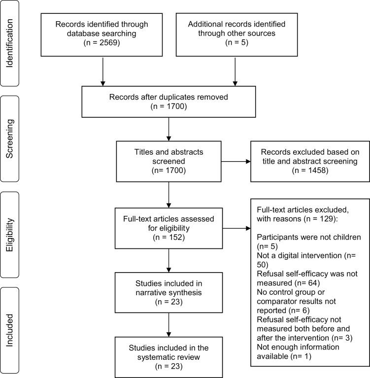 https://cdn.ncbi.nlm.nih.gov/pmc/blobs/6d4d/10243864/8b94864c29d4/daac085_fig1.jpg