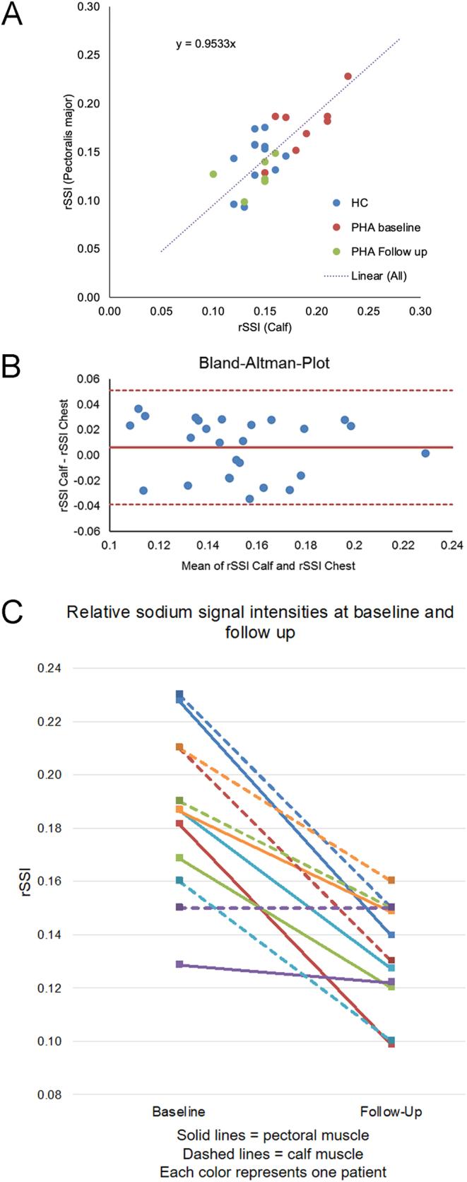 https://cdn.ncbi.nlm.nih.gov/pmc/blobs/6d4d/9010811/474f0705718b/EJE-22-0074fig3.jpg