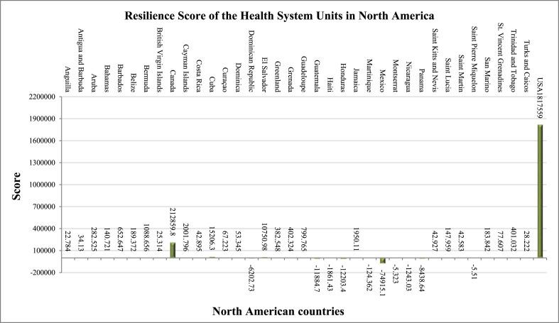 https://cdn.ncbi.nlm.nih.gov/pmc/blobs/6d4d/9578973/16b52d849fba/gr3_lrg.jpg