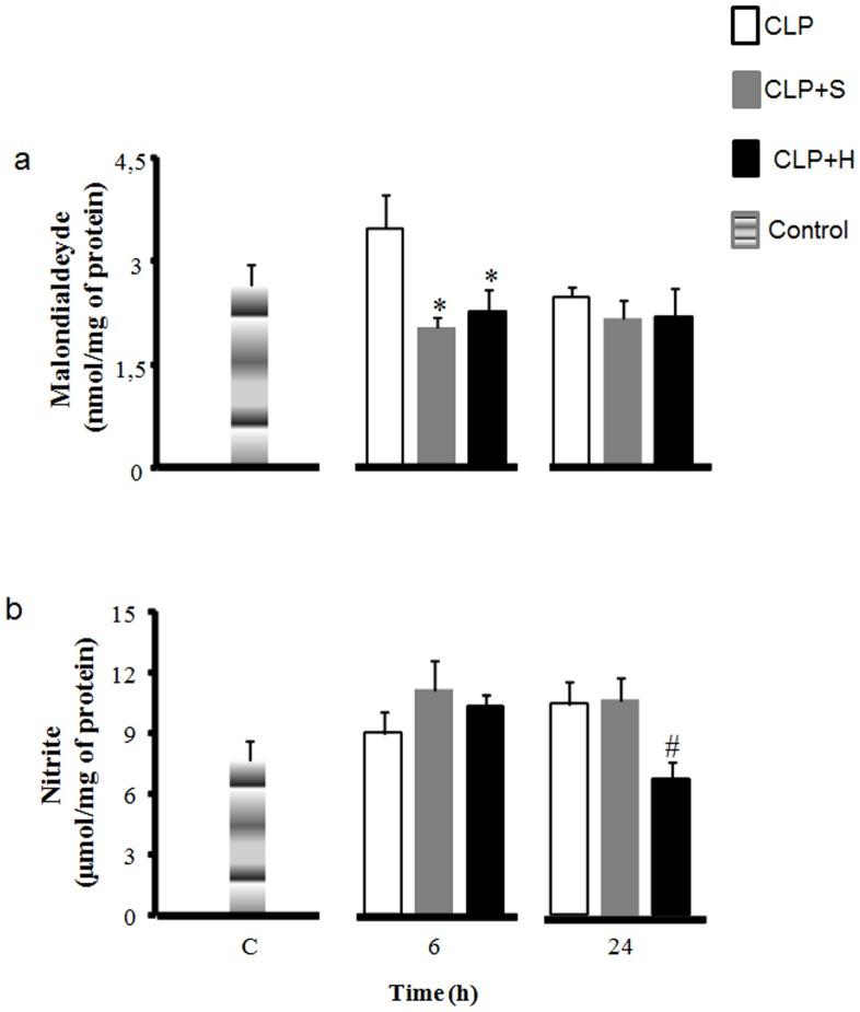 https://cdn.ncbi.nlm.nih.gov/pmc/blobs/6d51/3775765/1cb626e0e003/pone.0074369.g004.jpg