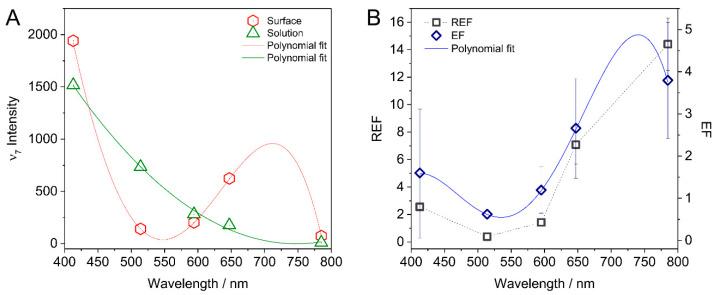https://cdn.ncbi.nlm.nih.gov/pmc/blobs/6d51/8781945/8bb187d5562d/sensors-22-00487-g003.jpg