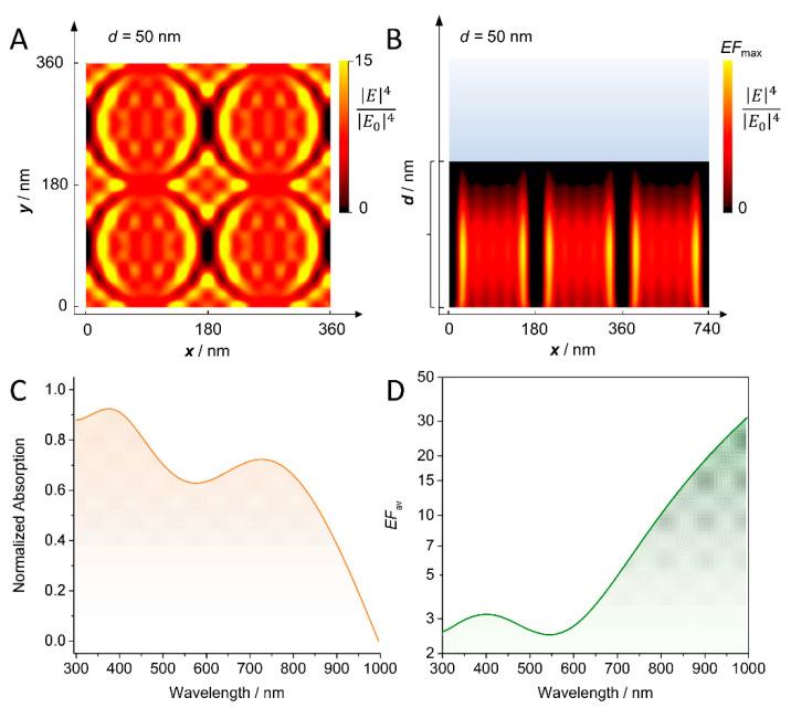 https://cdn.ncbi.nlm.nih.gov/pmc/blobs/6d51/8781945/b639a1be0f1d/sensors-22-00487-g004.jpg