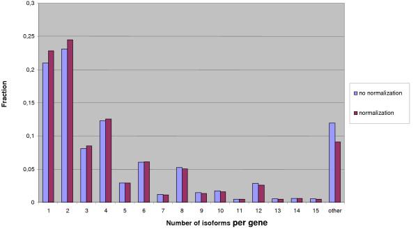 https://cdn.ncbi.nlm.nih.gov/pmc/blobs/6d52/1298288/b9b6aaddd893/1471-2105-6-266-3.jpg