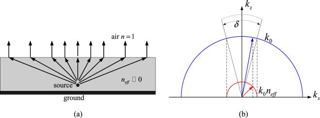 https://cdn.ncbi.nlm.nih.gov/pmc/blobs/6d52/5597629/11dae95ecb30/41598_2017_11141_Fig4_HTML.jpg