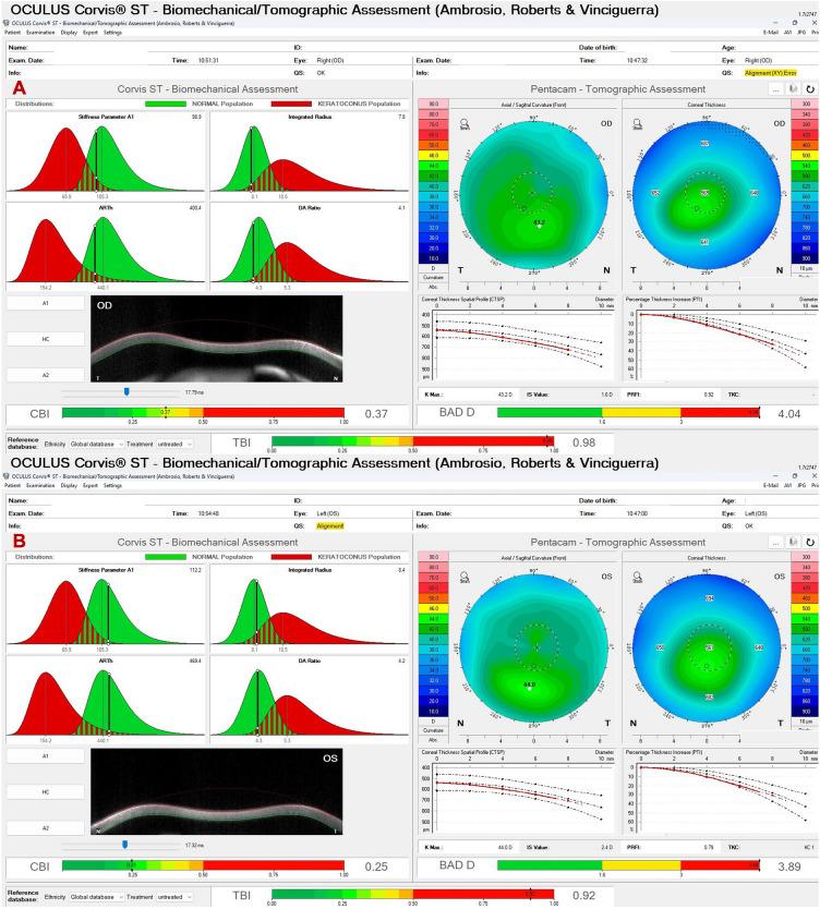 https://cdn.ncbi.nlm.nih.gov/pmc/blobs/6d53/11178753/9379b2798087/40123_2024_964_Fig3_HTML.jpg