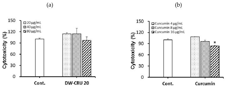 https://cdn.ncbi.nlm.nih.gov/pmc/blobs/6d53/6681311/466e807b8286/biomolecules-09-00281-g004.jpg