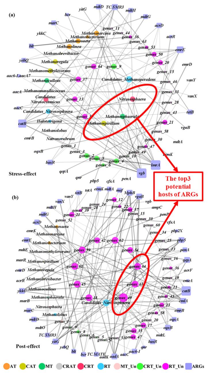 https://cdn.ncbi.nlm.nih.gov/pmc/blobs/6d54/11350791/5e9722ba19db/antibiotics-13-00734-g006.jpg