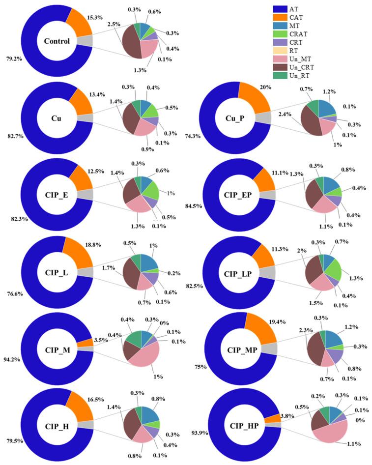 https://cdn.ncbi.nlm.nih.gov/pmc/blobs/6d54/11350791/664be576ca81/antibiotics-13-00734-g003.jpg