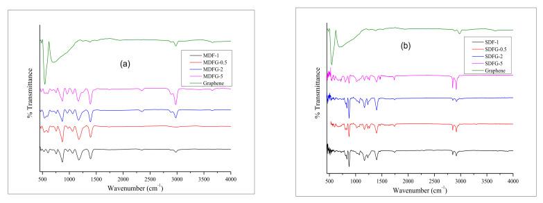 https://cdn.ncbi.nlm.nih.gov/pmc/blobs/6d55/9268272/31fecb174655/nanomaterials-12-02315-g010.jpg