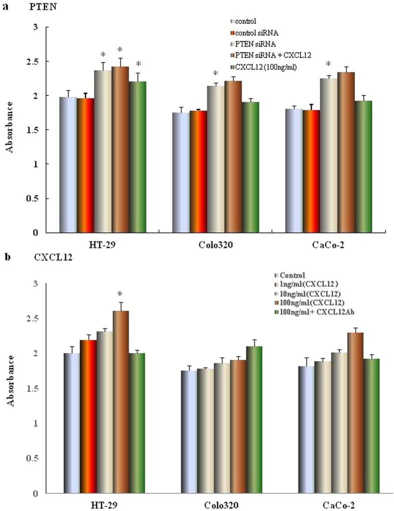 https://cdn.ncbi.nlm.nih.gov/pmc/blobs/6d56/6734448/8c90cd2981a7/12964_2019_432_Fig4_HTML.jpg