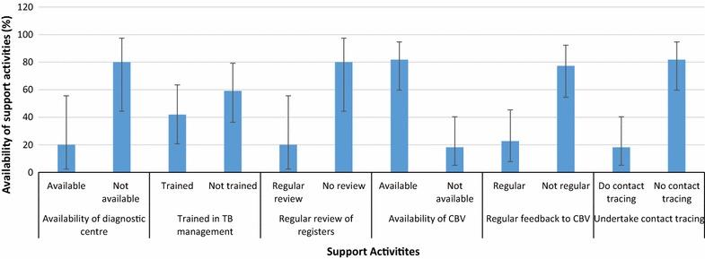 https://cdn.ncbi.nlm.nih.gov/pmc/blobs/6d5a/4928284/696cb8703e7e/13104_2016_2136_Fig1_HTML.jpg