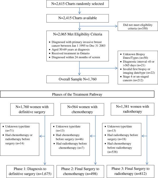 https://cdn.ncbi.nlm.nih.gov/pmc/blobs/6d5b/3828452/9f2c79849e0b/40064_2013_643_Fig1_HTML.jpg