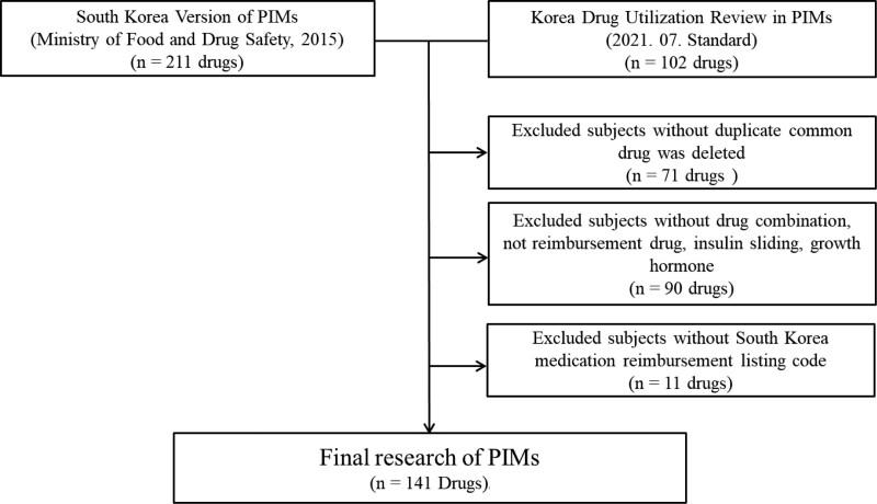 https://cdn.ncbi.nlm.nih.gov/pmc/blobs/6d5d/10470708/7b24cc020318/medi-102-e34818-g001.jpg