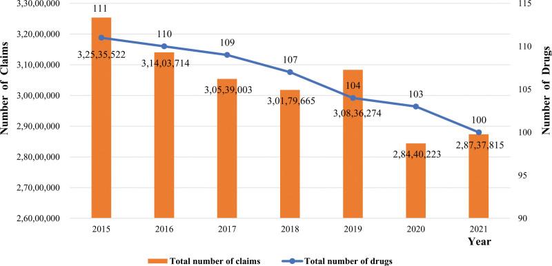 https://cdn.ncbi.nlm.nih.gov/pmc/blobs/6d5d/10470708/9de7f5a0184e/medi-102-e34818-g003.jpg