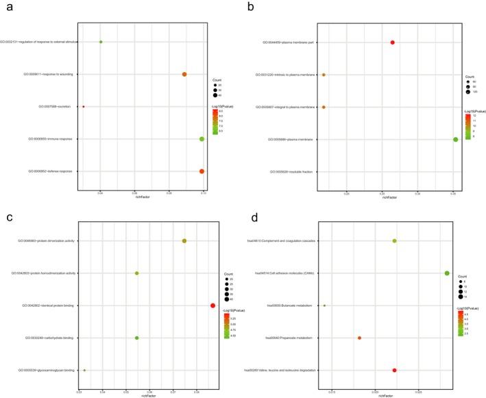 https://cdn.ncbi.nlm.nih.gov/pmc/blobs/6d5f/6503072/4f48dcca103d/MGG3-7-e607-g003.jpg