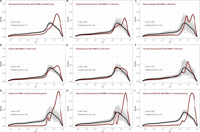 https://cdn.ncbi.nlm.nih.gov/pmc/blobs/6d5f/9937649/08e08f743208/elife-83172-fig4.jpg
