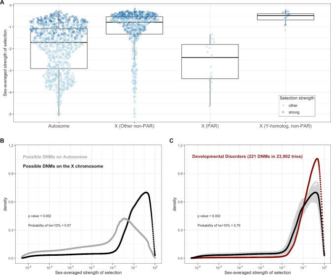 https://cdn.ncbi.nlm.nih.gov/pmc/blobs/6d5f/9937649/545e84051b1c/elife-83172-app1-fig8.jpg