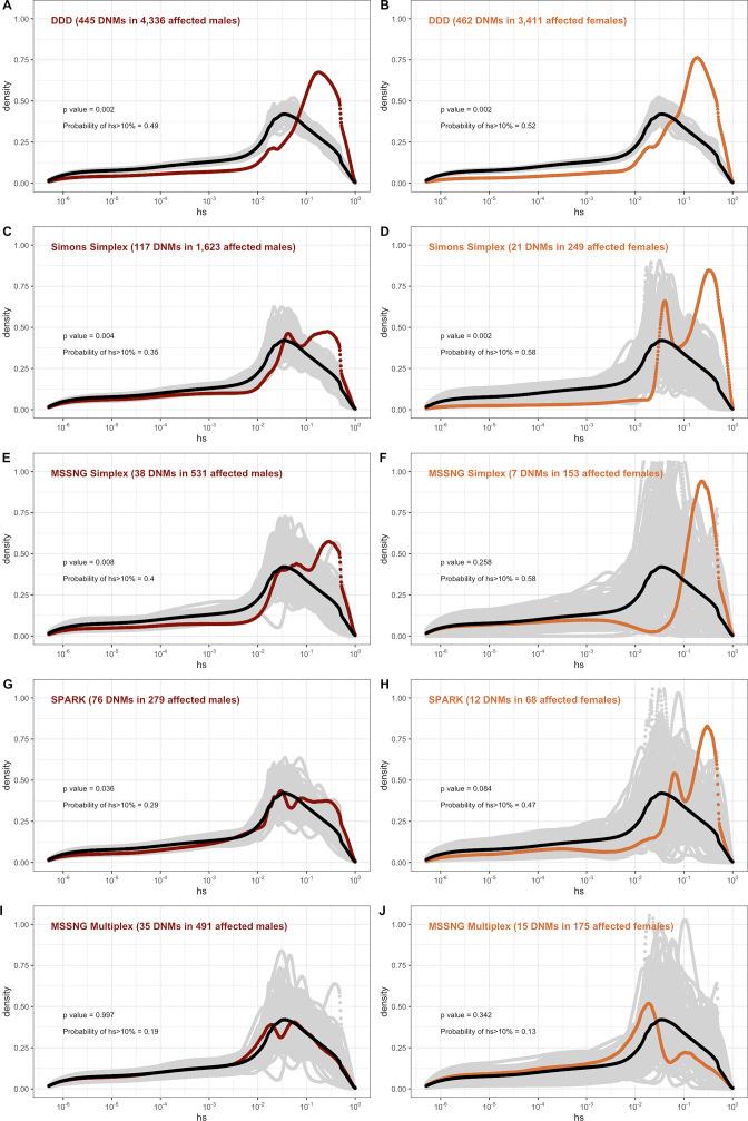 https://cdn.ncbi.nlm.nih.gov/pmc/blobs/6d5f/9937649/d155e24c248c/elife-83172-fig5.jpg