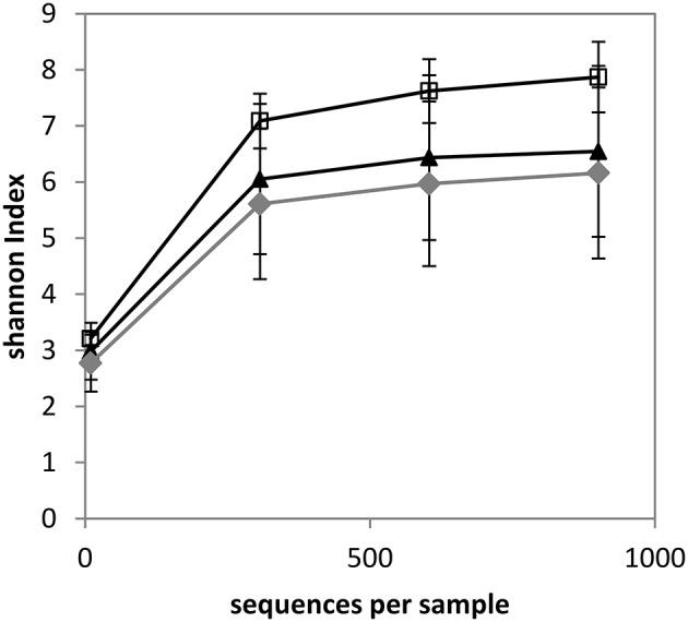 https://cdn.ncbi.nlm.nih.gov/pmc/blobs/6d61/4876361/105670ae8fdd/fmicb-07-00480-g0001.jpg