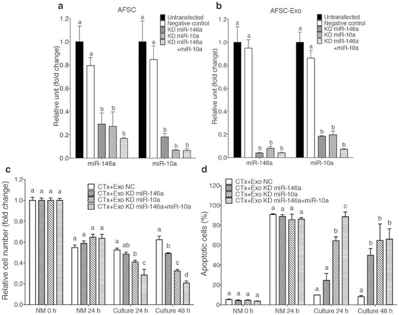 https://cdn.ncbi.nlm.nih.gov/pmc/blobs/6d62/4793229/dbcf16514771/srep23120-f2.jpg