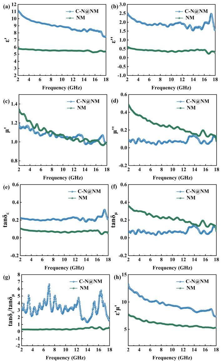 https://cdn.ncbi.nlm.nih.gov/pmc/blobs/6d64/9822367/3b76a414cc10/molecules-28-00233-g005.jpg