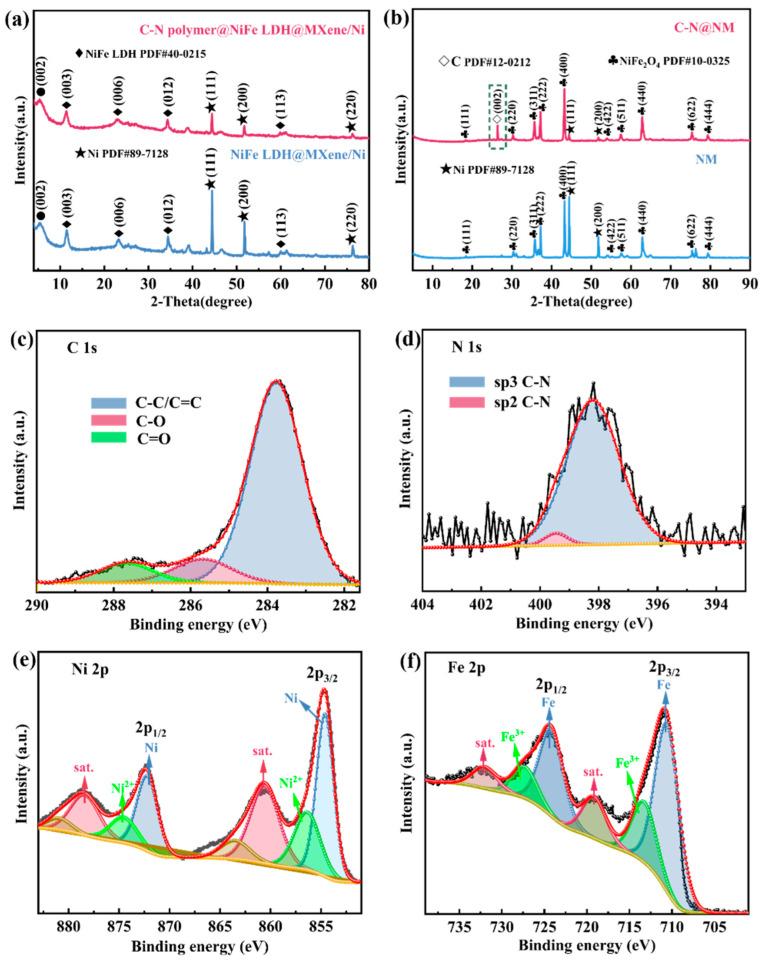 https://cdn.ncbi.nlm.nih.gov/pmc/blobs/6d64/9822367/82fcb00824e2/molecules-28-00233-g001.jpg