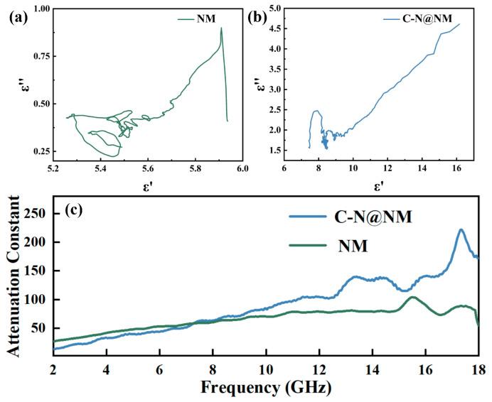 https://cdn.ncbi.nlm.nih.gov/pmc/blobs/6d64/9822367/e5b601548663/molecules-28-00233-g006.jpg