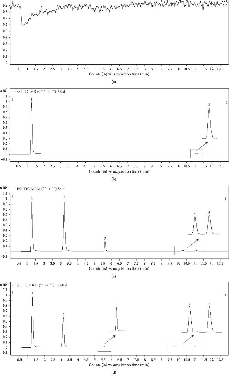 https://cdn.ncbi.nlm.nih.gov/pmc/blobs/6d66/6925819/35a900ce208c/IJAC2019-3497045.003.jpg