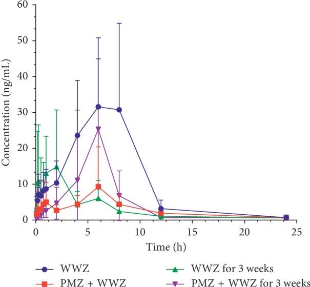 https://cdn.ncbi.nlm.nih.gov/pmc/blobs/6d66/6925819/a3cf2e708cb8/IJAC2019-3497045.005.jpg