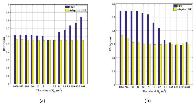 https://cdn.ncbi.nlm.nih.gov/pmc/blobs/6d66/6983072/1c4e1ec2dc5d/sensors-20-00060-g008.jpg