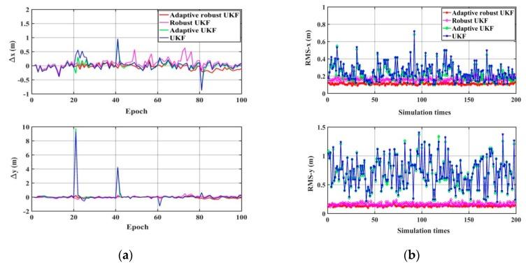 https://cdn.ncbi.nlm.nih.gov/pmc/blobs/6d66/6983072/1e017523533e/sensors-20-00060-g011.jpg