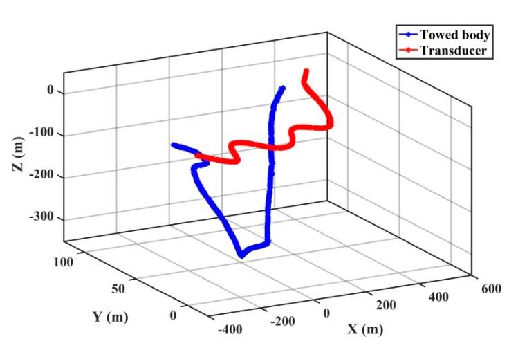 https://cdn.ncbi.nlm.nih.gov/pmc/blobs/6d66/6983072/740426cec203/sensors-20-00060-g005.jpg