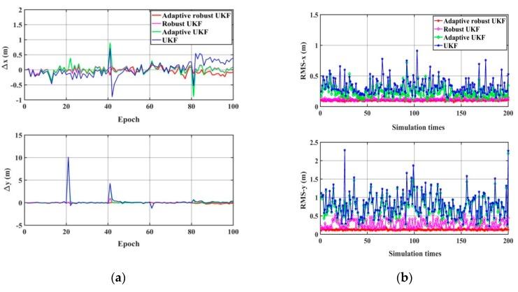 https://cdn.ncbi.nlm.nih.gov/pmc/blobs/6d66/6983072/bd6463b1892b/sensors-20-00060-g010.jpg