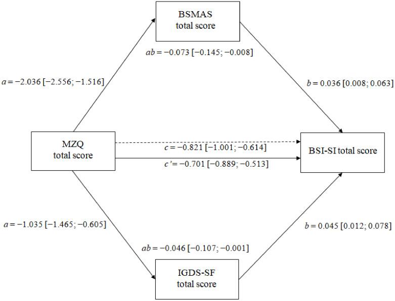 https://cdn.ncbi.nlm.nih.gov/pmc/blobs/6d66/9140488/bbf3b74f6a0d/healthcare-10-00948-g001.jpg