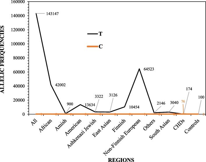 https://cdn.ncbi.nlm.nih.gov/pmc/blobs/6d67/11429617/42232e29fd77/12872_2024_4035_Fig5_HTML.jpg
