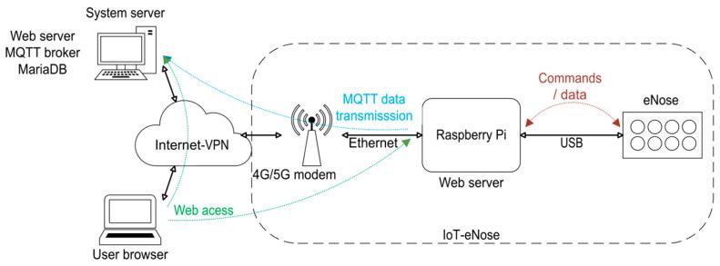 https://cdn.ncbi.nlm.nih.gov/pmc/blobs/6d67/12300533/19103cbe2a66/sensors-25-04356-g004.jpg