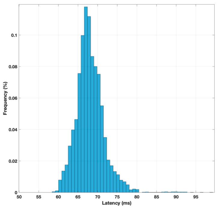 https://cdn.ncbi.nlm.nih.gov/pmc/blobs/6d67/12300533/251dd5419002/sensors-25-04356-g011.jpg