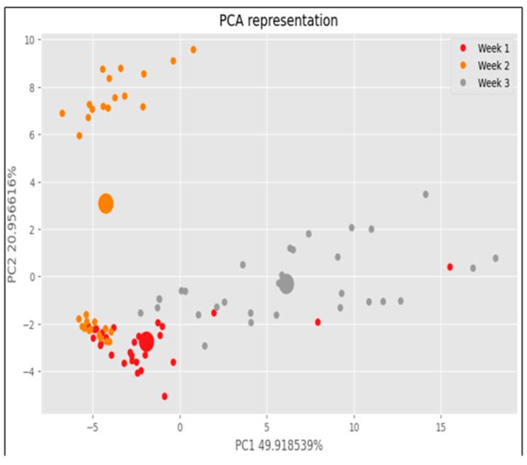 https://cdn.ncbi.nlm.nih.gov/pmc/blobs/6d67/12300533/3511328322b6/sensors-25-04356-g016.jpg