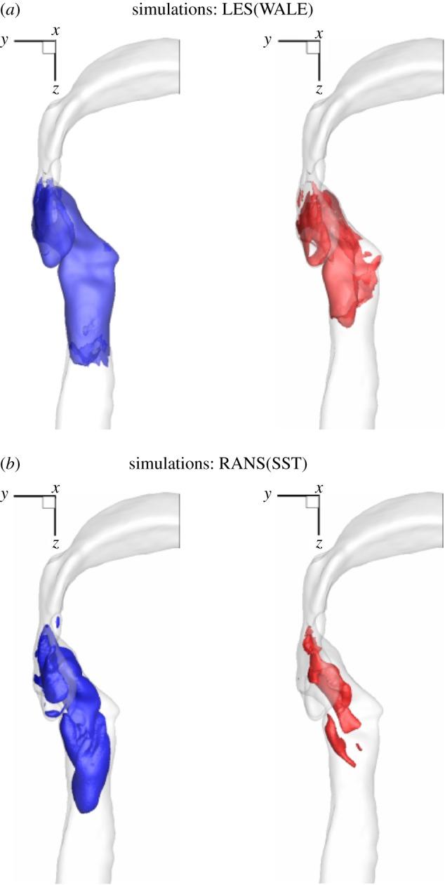 https://cdn.ncbi.nlm.nih.gov/pmc/blobs/6d67/5749997/8517ffeea886/rsos170873-g6.jpg