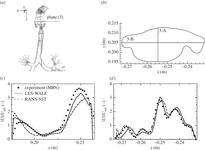 https://cdn.ncbi.nlm.nih.gov/pmc/blobs/6d67/5749997/b3c51525db74/rsos170873-g11.jpg
