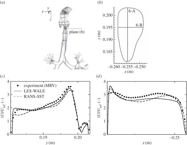 https://cdn.ncbi.nlm.nih.gov/pmc/blobs/6d67/5749997/bcf7673fac0f/rsos170873-g13.jpg