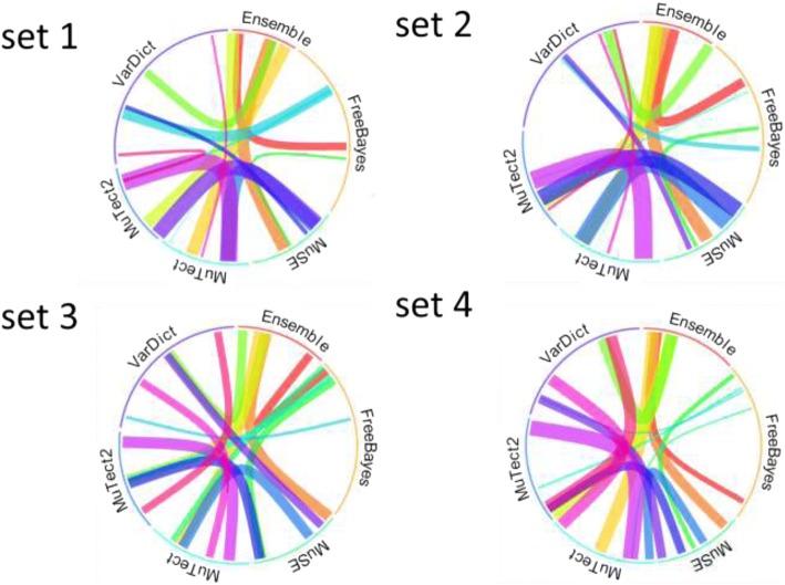 https://cdn.ncbi.nlm.nih.gov/pmc/blobs/6d67/6245711/423003cebe06/12859_2018_2440_Fig3_HTML.jpg