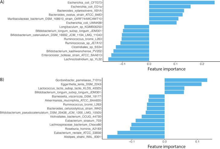 https://cdn.ncbi.nlm.nih.gov/pmc/blobs/6d67/9126955/dc7ec8062f3f/gr1.jpg