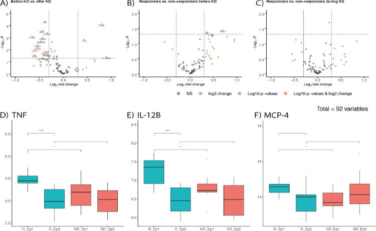 https://cdn.ncbi.nlm.nih.gov/pmc/blobs/6d67/9126955/f3c369dd43c1/gr2.jpg