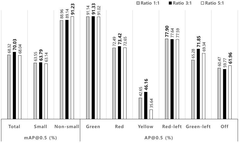 https://cdn.ncbi.nlm.nih.gov/pmc/blobs/6d68/6479298/25c2f86629c0/sensors-19-01700-g003.jpg